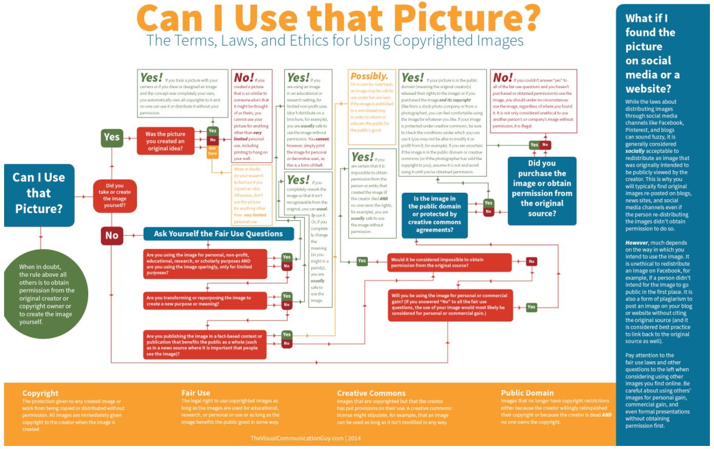 visual communication guy poster